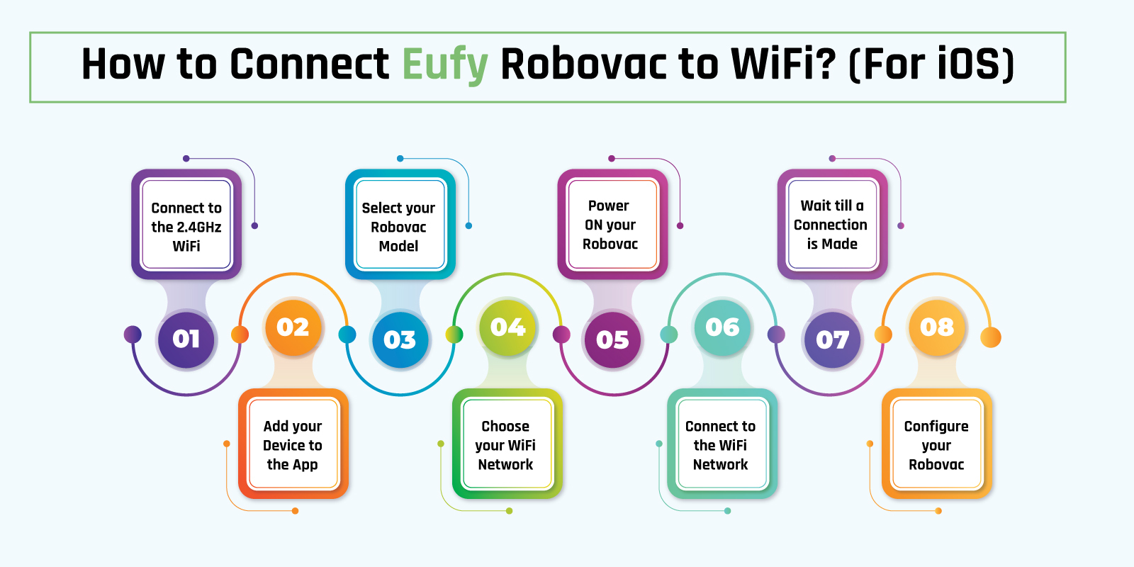Connect Eufy Robovac to WiFi (For-iOS)