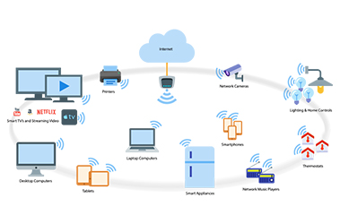 Remove wifi interference