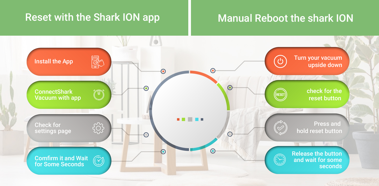 How to Reset Shark Robot Vacuum? (2 Quick Methods)