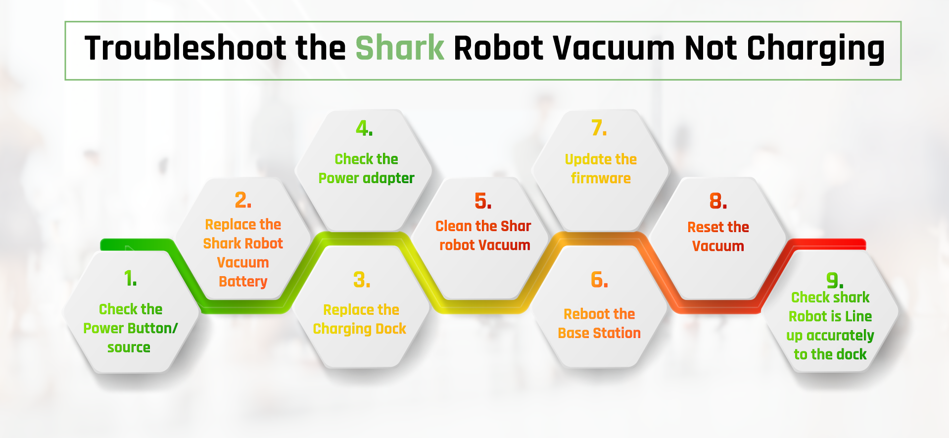 Troubleshoot-the-Shark-Robot-Vacuum-Not-Charging