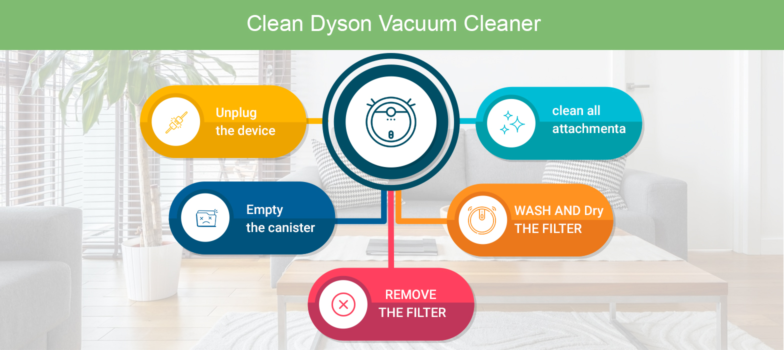 Clean Dyson Vacuum Cleaner
