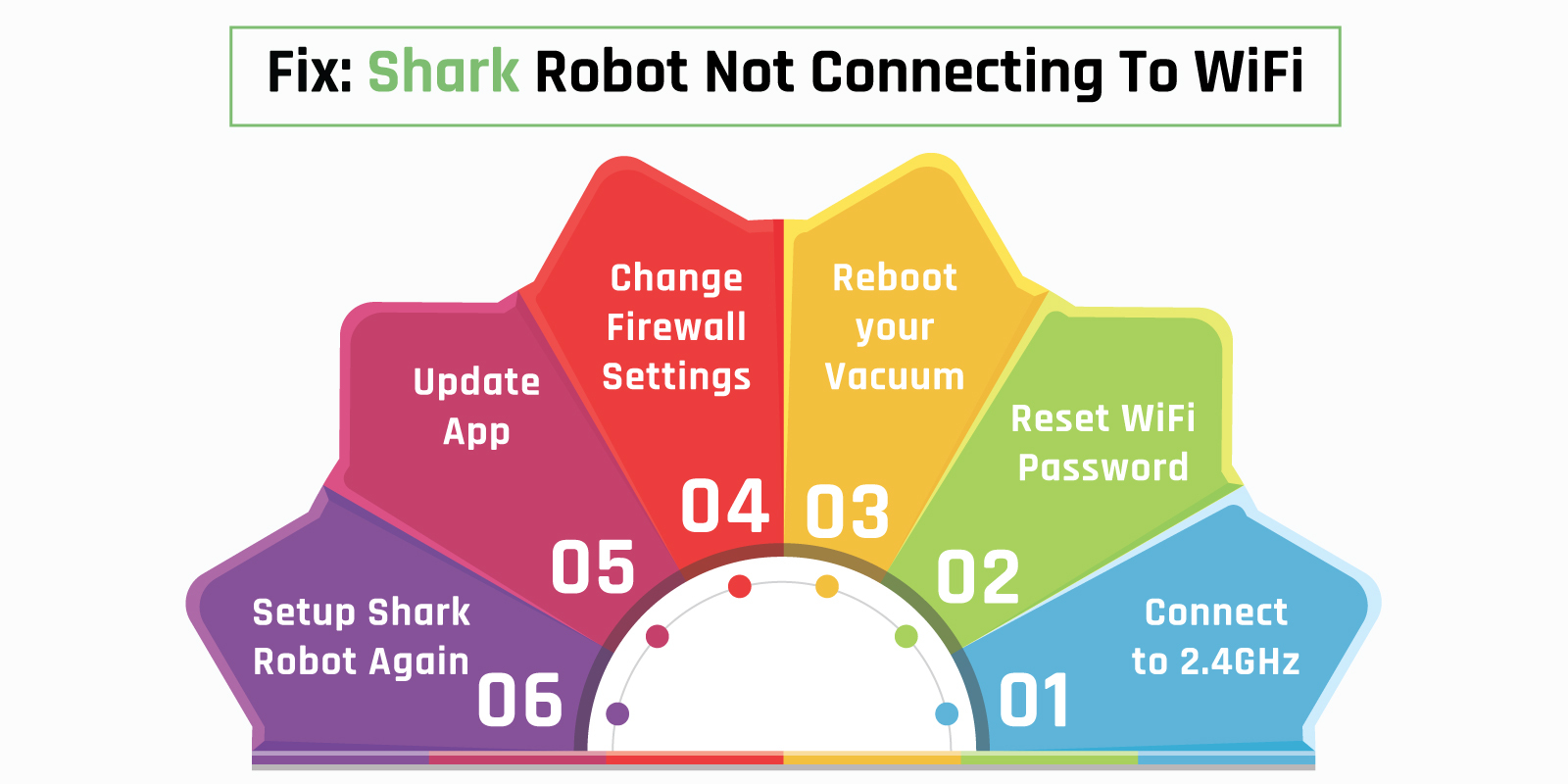Shark-Robot-Not-Connecting-To-WiFi