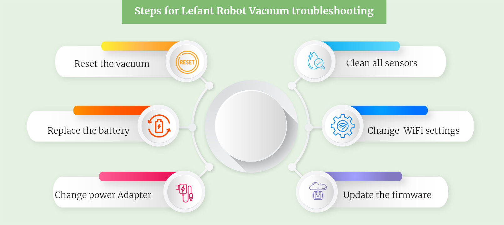 Steps for Lefant Robot Vacuum troubleshooting