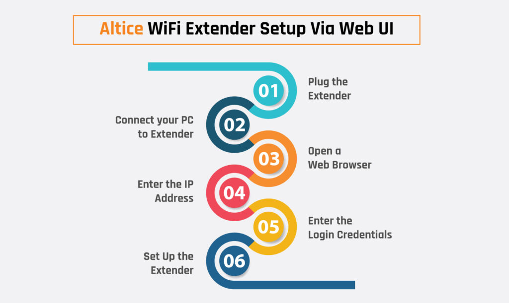 Altice extender setup by UI