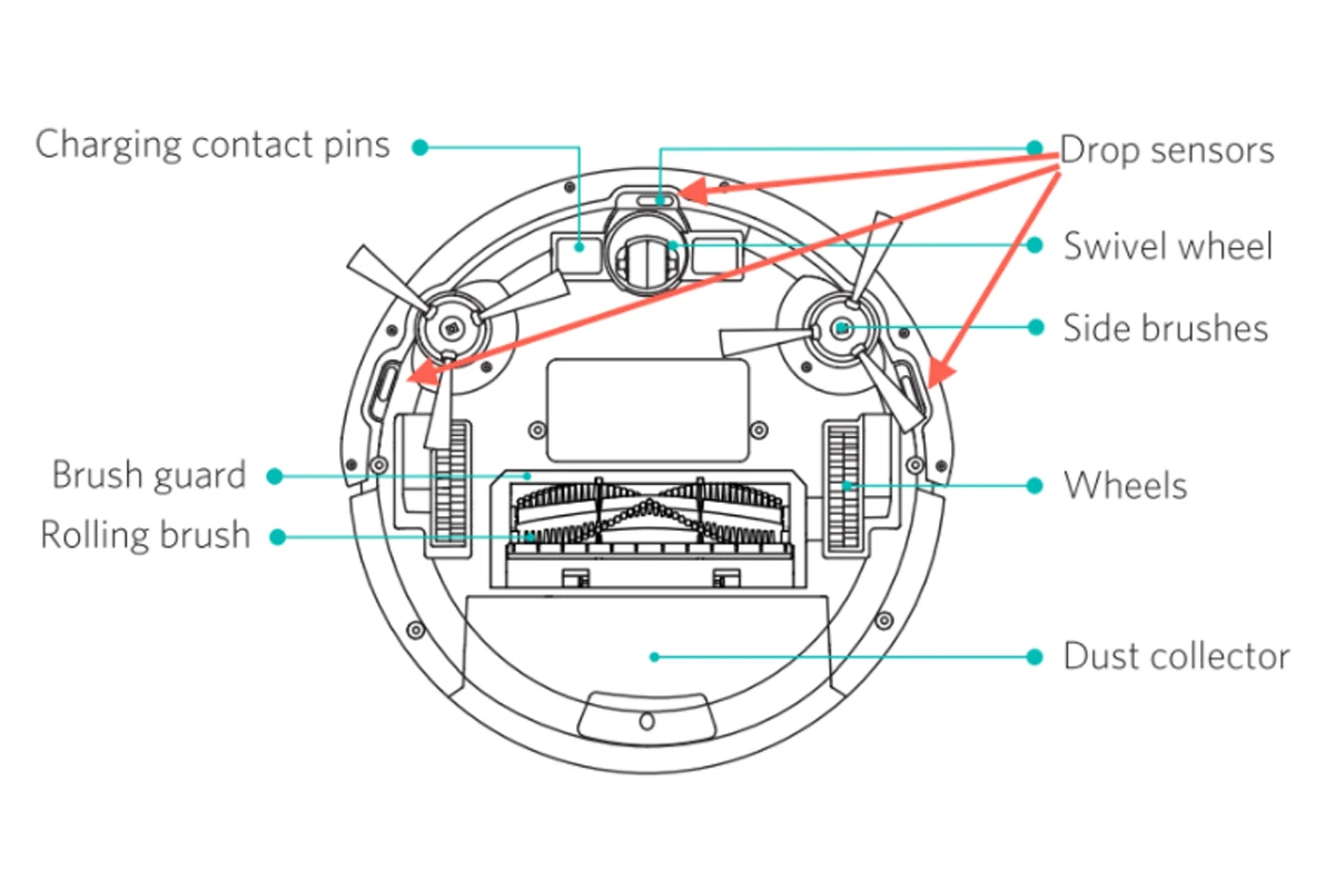 Clean-all-the-Sensors