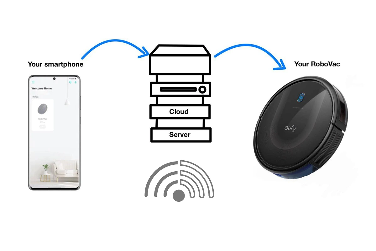 Connect-your-device-with-5GHZ-WiFi-Frequency