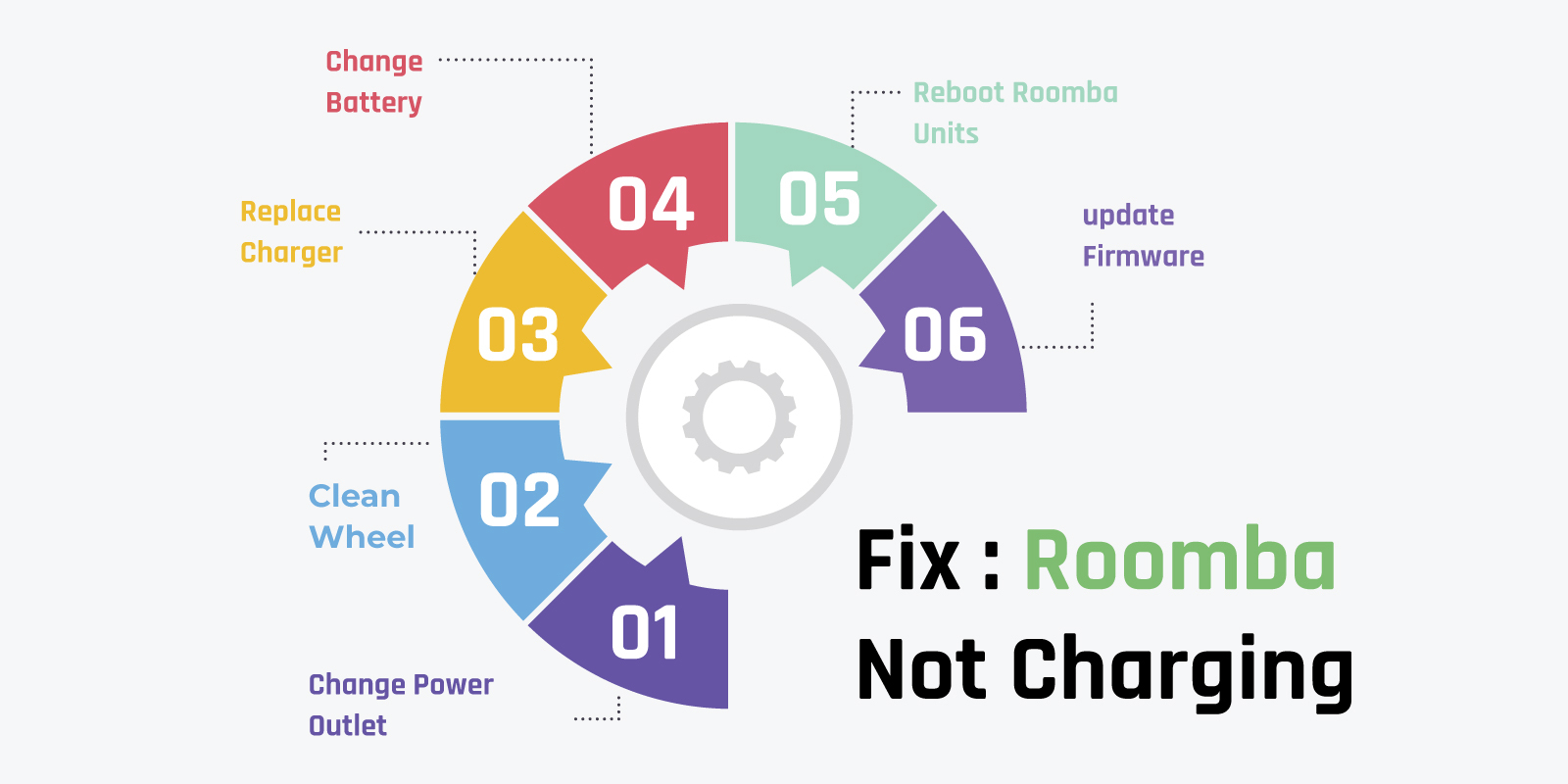 PPT - Lefant Robot Vacuum Not Charging - 7 Steps To Fix It