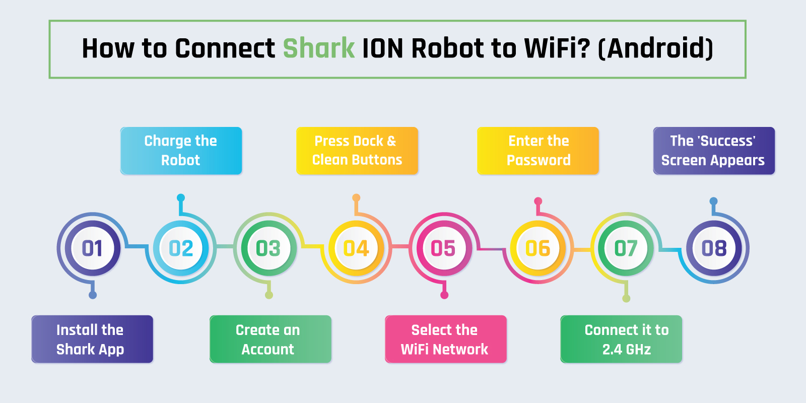 How To Connect Shark Robot To Wi-Fi: Easy Steps For 2023