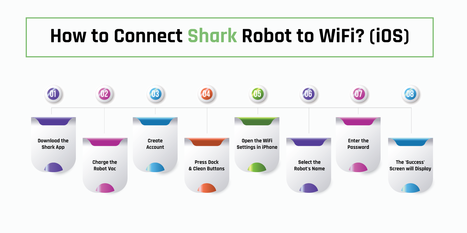 How-to-Connect-Shark-Robot-to-WiFi-(iOS)