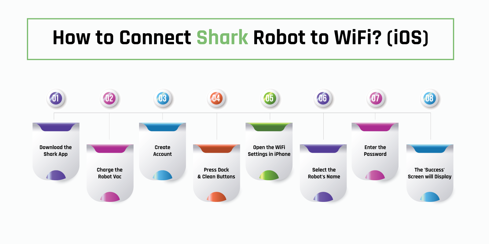 How To Connect Shark Robot To Wi-Fi: Easy Steps For 2023