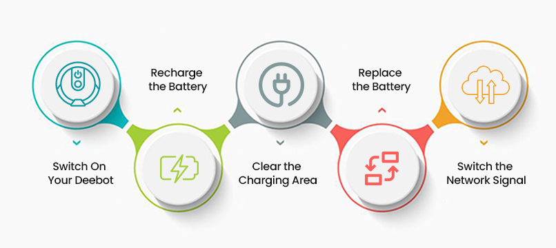 How to Fix Deebot Not Charging Issues