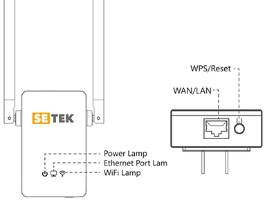 Setek WiFi Extender Setup Through WPS Method