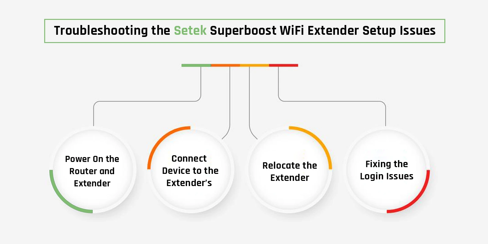 Troubleshooting-the-Setek-Superboost-WiFi-Extender-Setup-Issues