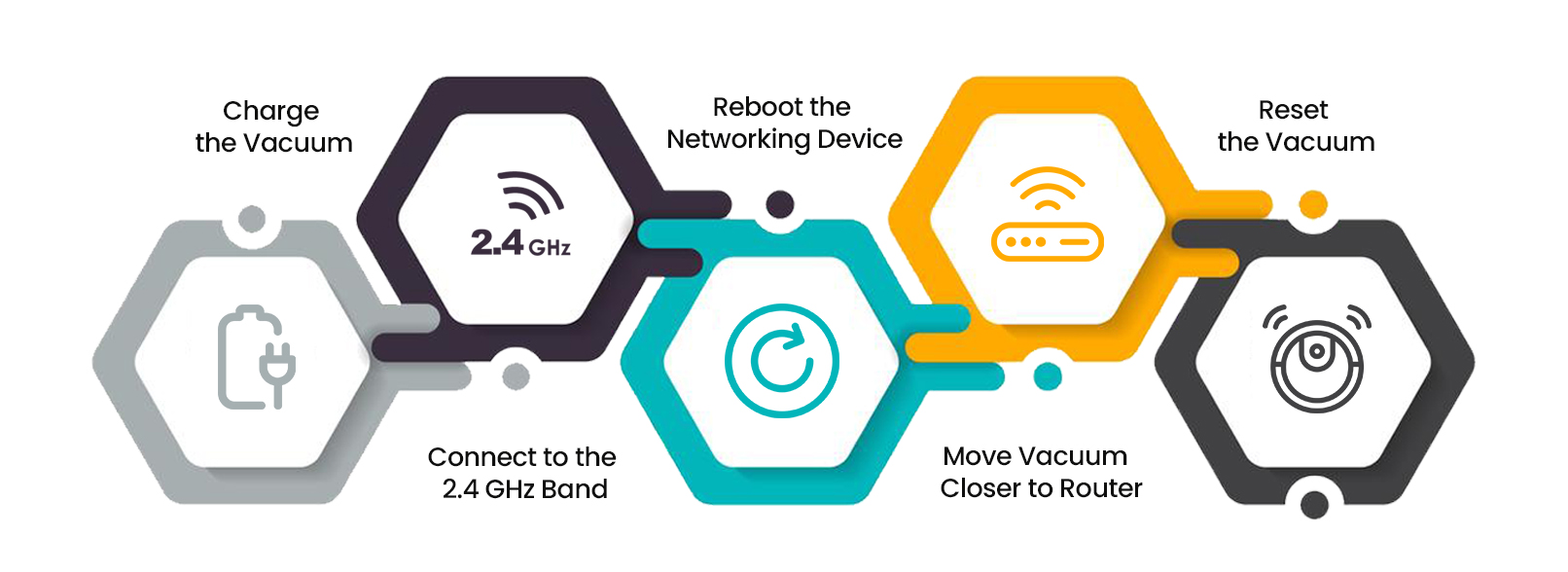 How to Fix Wyze Robot Vacuum Not Connecting to Wi-Fi