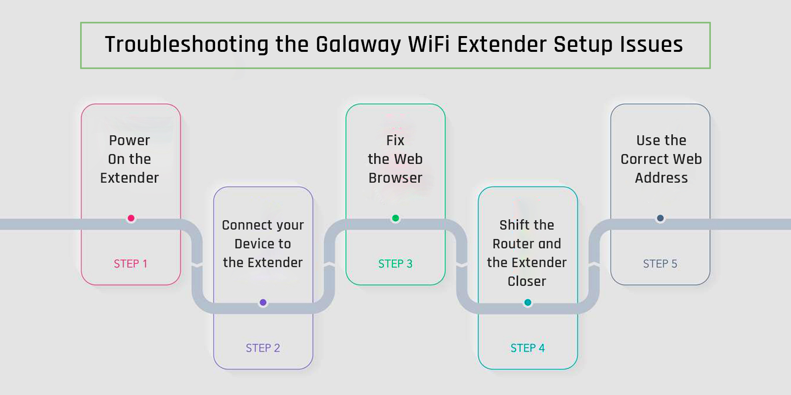 Troubleshooting-the-Galaway-WiFi-Extender-Setup-Issues