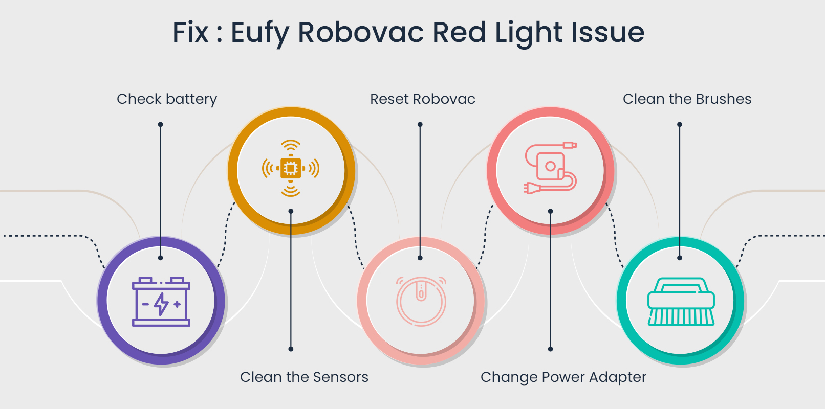 Fix Eufy Robovac Red Light Issue