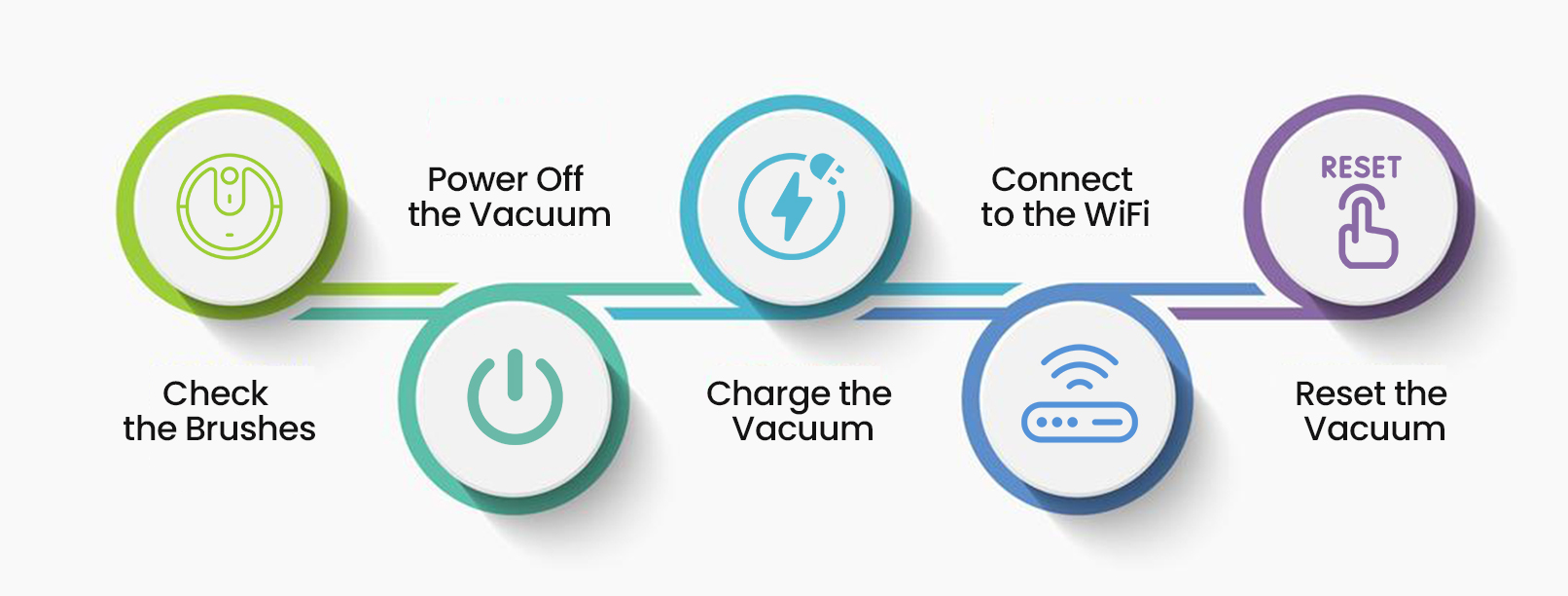 How to Fix the Shark Robot Vacuum Flashing Red Light